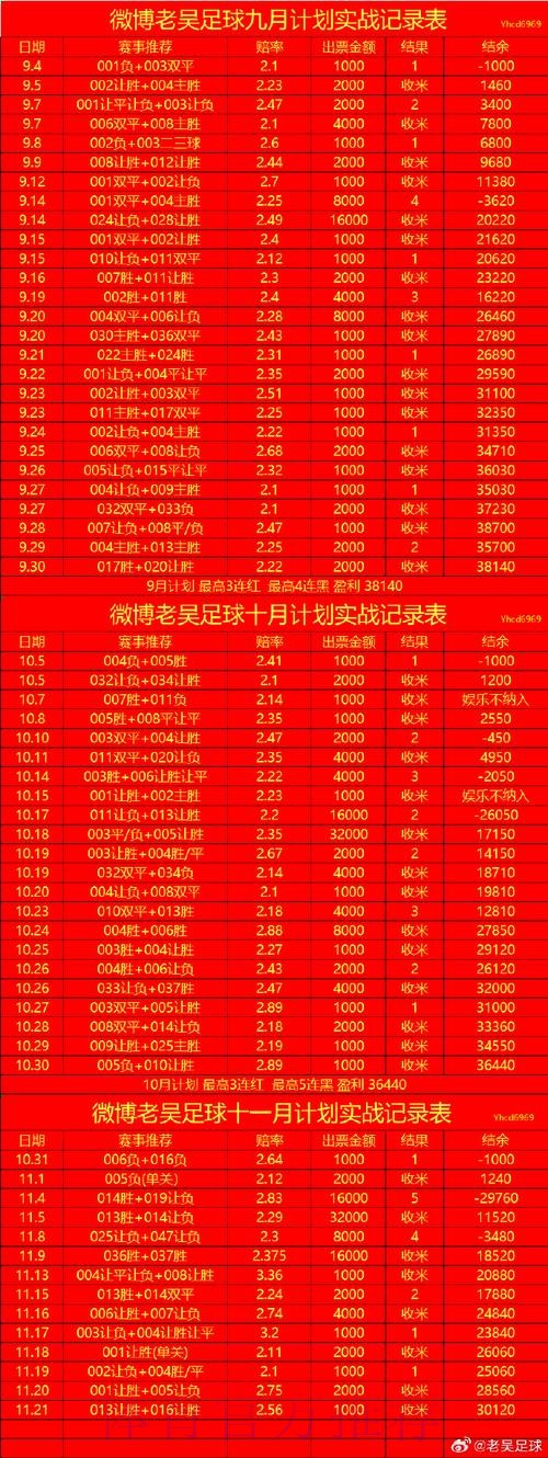 最新世界杯盘口排行及官网入口地址